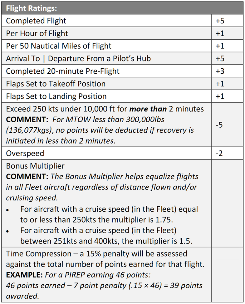 Flight Ratings (Original).png