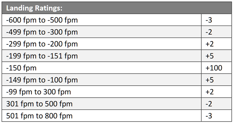 Landing Ratings (Original).png